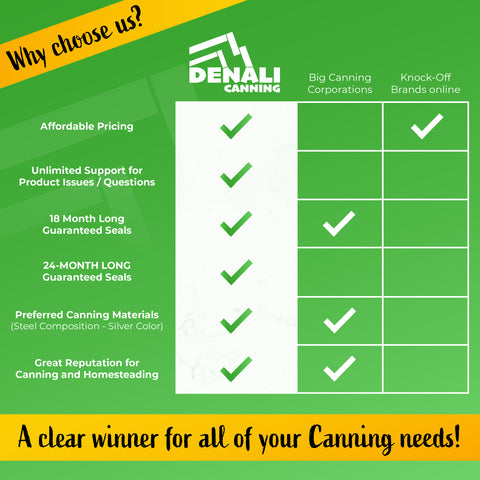 Reasons to choose Denali Canning